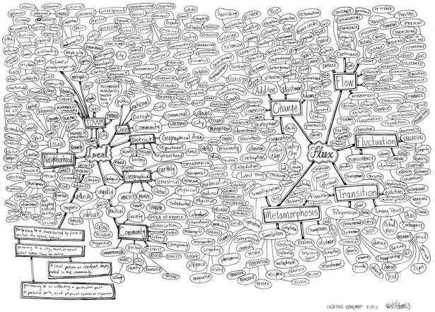 Localflux brainstorming wordmap — click to see full size. (Localflux/Travis Simon)