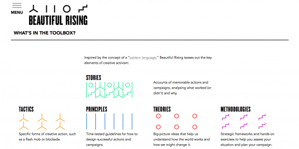 Screen shot of the Beautiful Rising toolkit. 